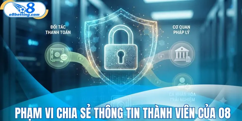 Phạm vi chia sẻ thông tin thành viên của O8